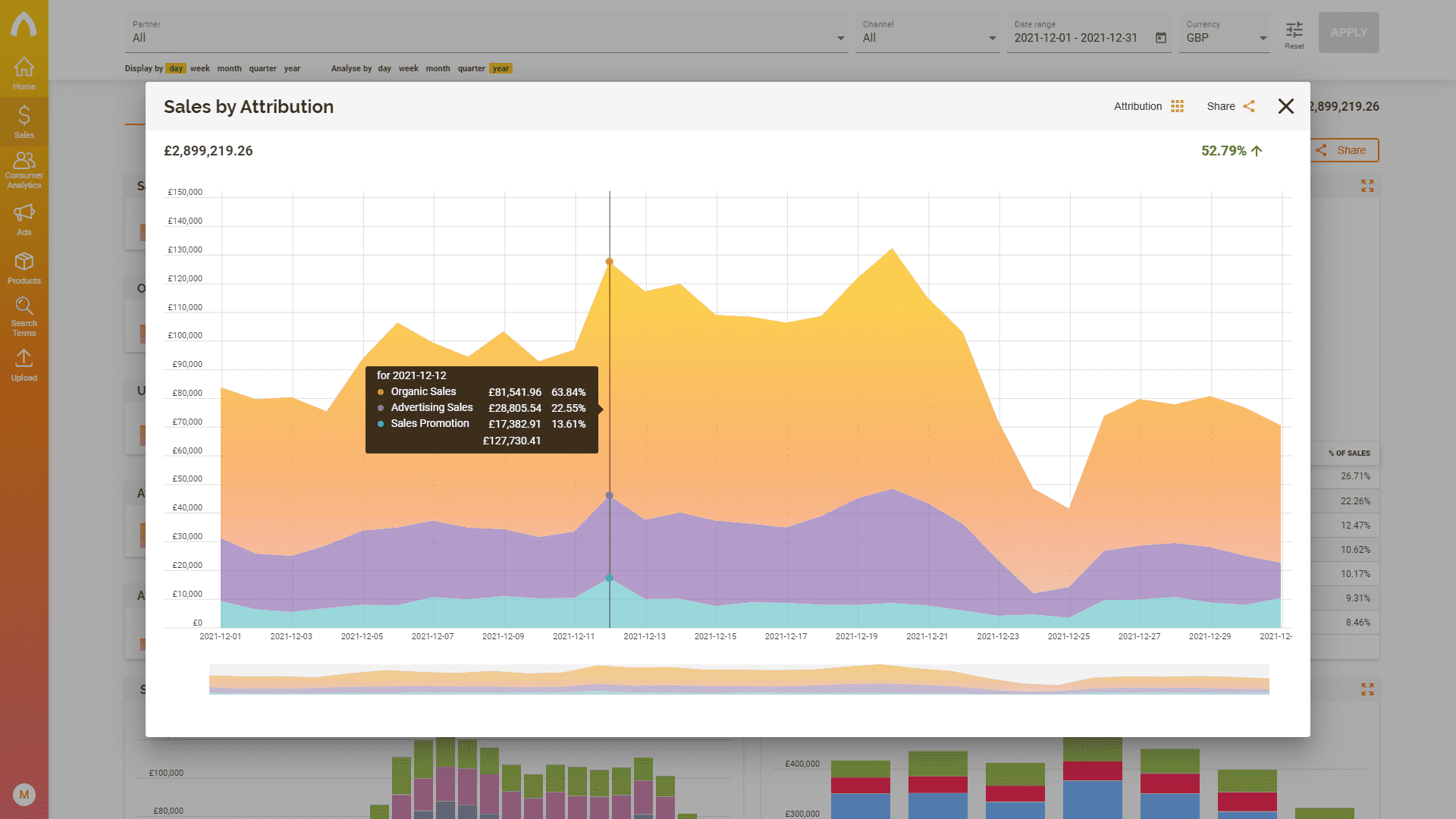 Screenshot of the Sales chart's attribution mode