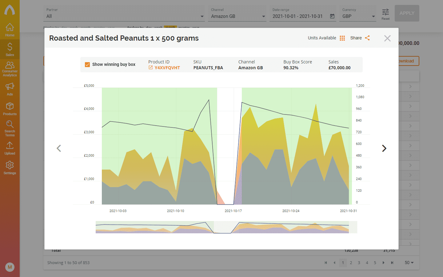 Screenshot of the Product Sales chart and Buy Box overlay